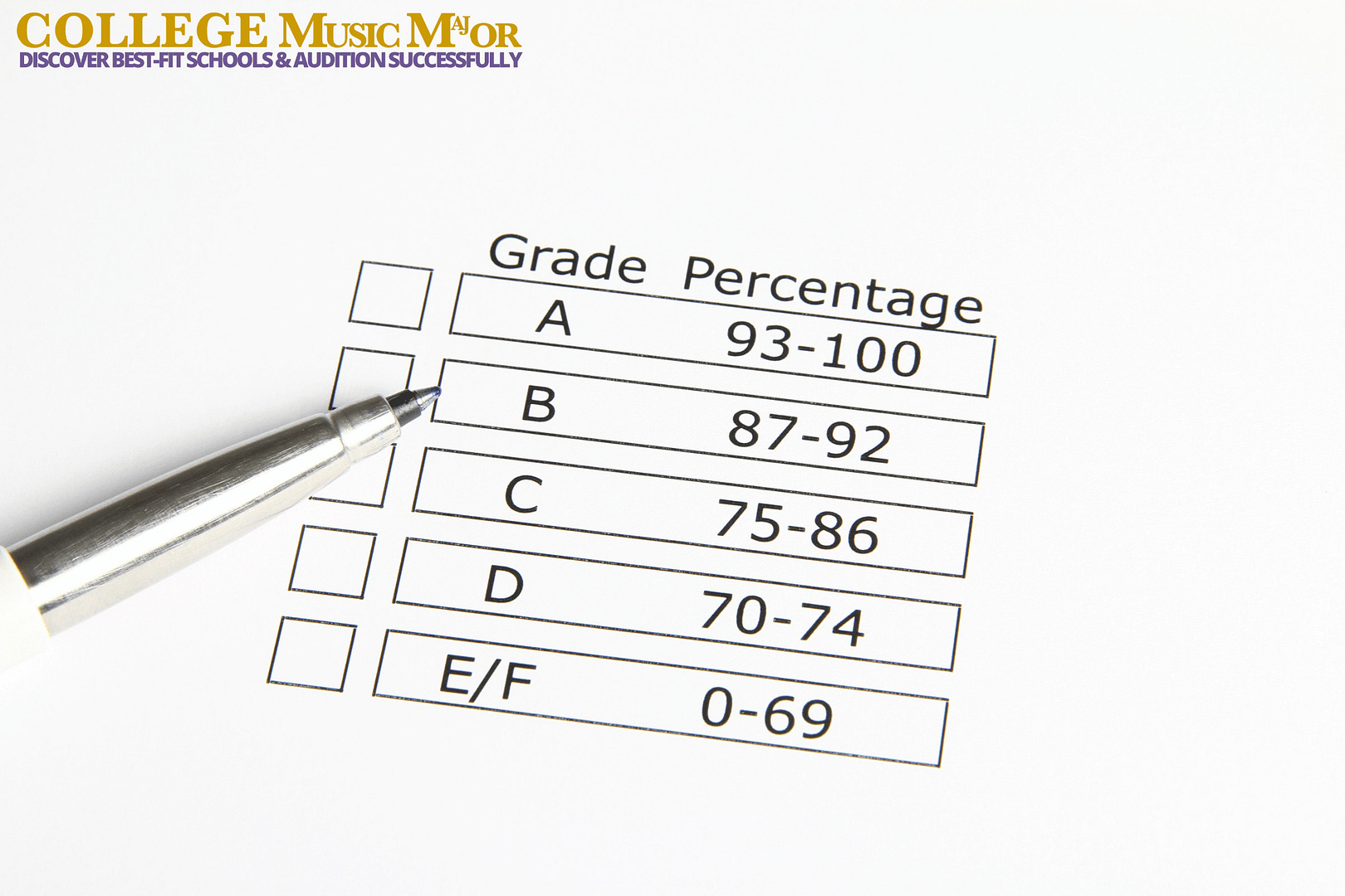 Featured image for “GPA in Music College Admissions”